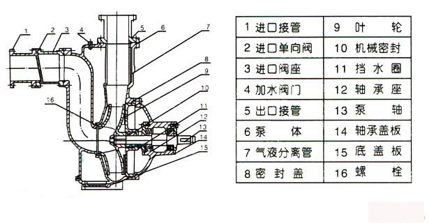 自吸排污泵結構圖